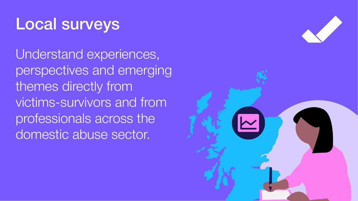 SafeLives graphic: Local surveys. Understand experiences, perspectives and emerging themes directly from victim-survivors and from professionals across the domestic abuse sector.